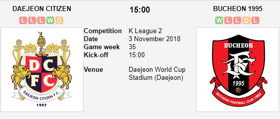 Bucheon fc vs Jeonnam Dragons