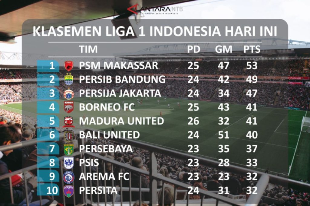 klasemen persija jakarta