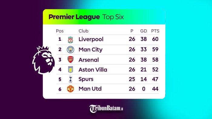 statistik liga inggris