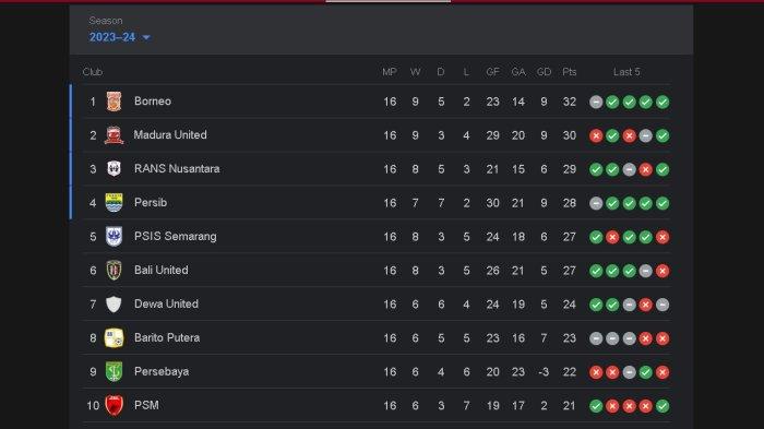 klasemen persija jakarta