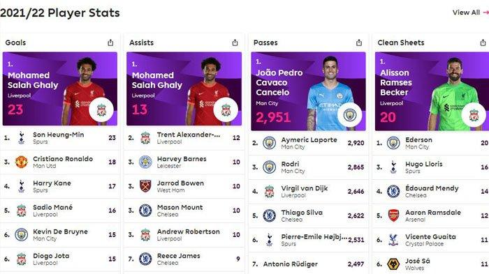 statistik liga inggris