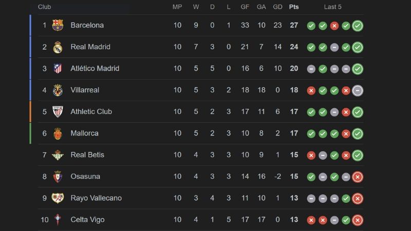 klasemen liga spanyol