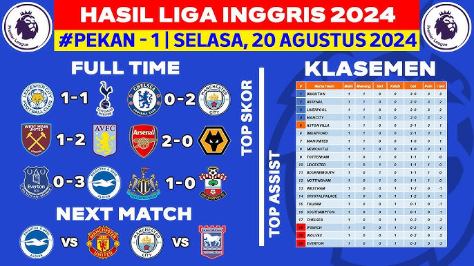 klasemen leicester