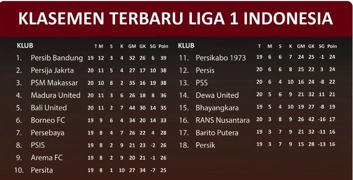 klasemen persija jakarta